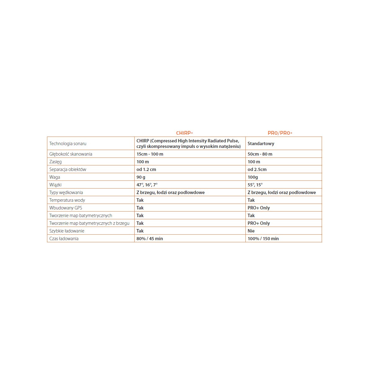 echosonda-smart-sonar-chirp-deeper echosonda-smart-sonar-chirp-deeper