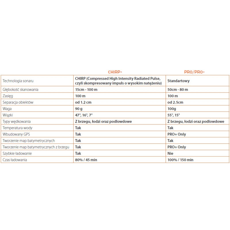 Echosonda Deeper Smart Sonar Chirp+ Echosonda Deeper Smart Sonar Chirp+