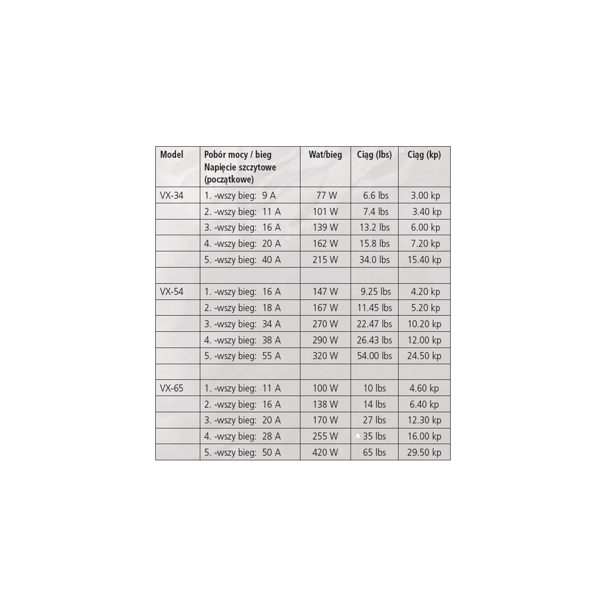 silnik-elektryczny-zaburtowy-vx-rhino