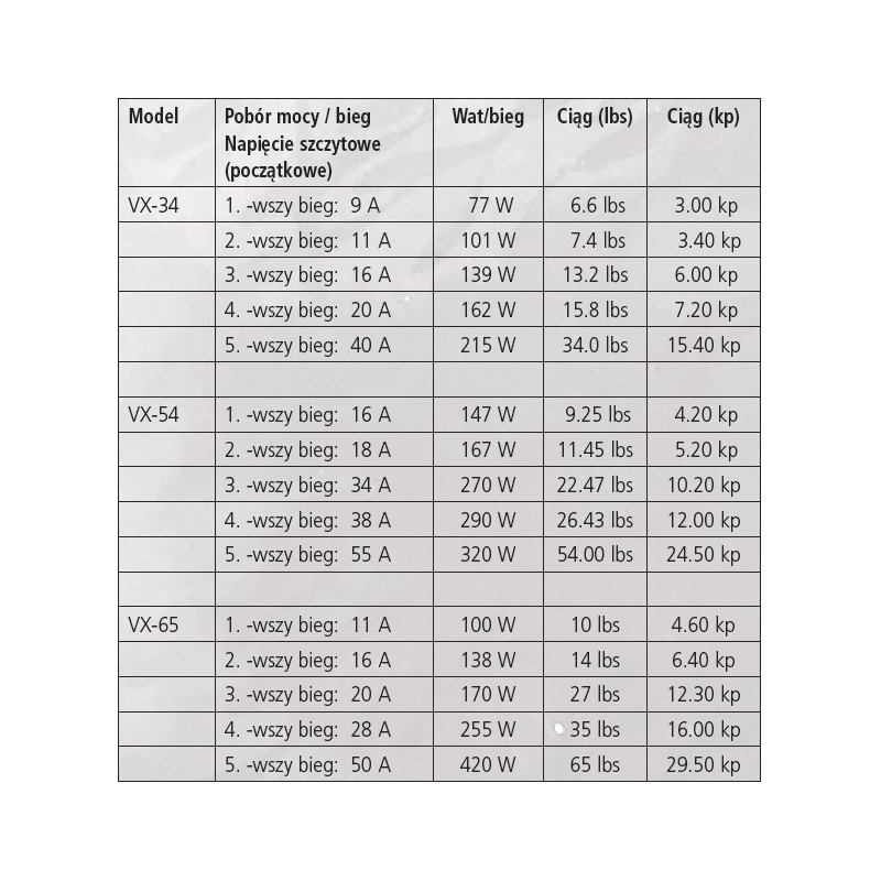 Silnik elektryczny zaburtowy VX 9925065 Rhino