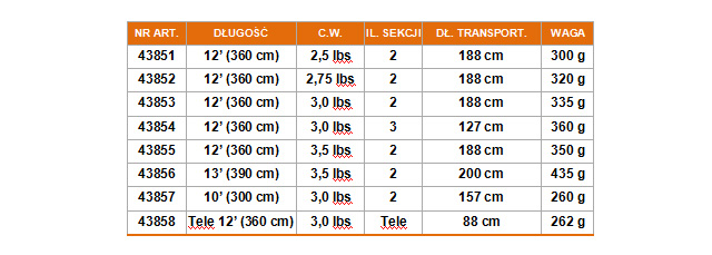 Prologic seria C model C1 Prologic seria C model C1