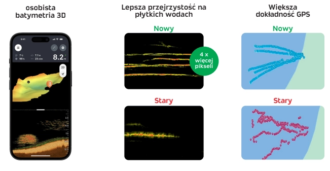 Deeper Chirp+3 Power Bundle